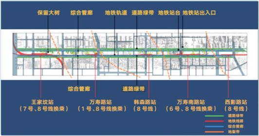 2017 年 西安市幸福林帶建設項目基坑監測